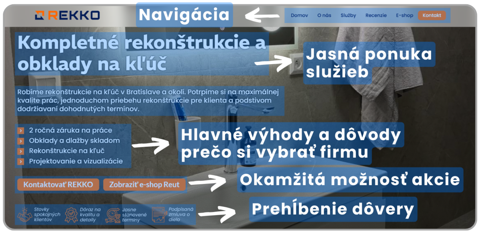 weby pre stavebné firmy